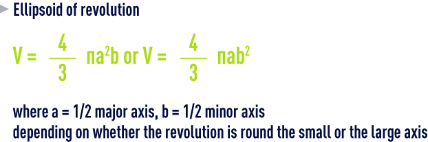 formula: geometry formulae- Ellipsoid of revolution