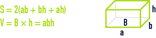 formula: geometry formulae - Rectangular parallelepiped