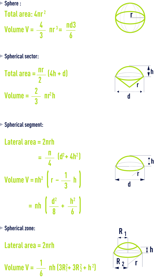 units of measurement in water treatment geometry formula Degremont®