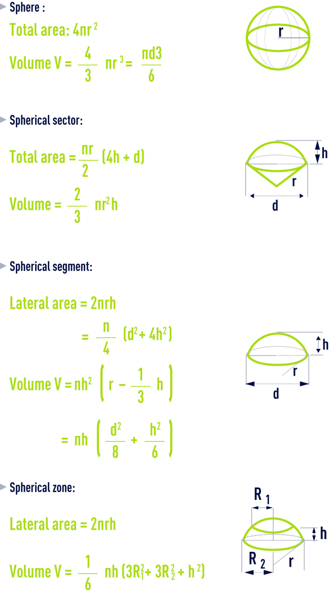 formula: geometry formulae - Sphere, spherical sector, spherical segment, spherical zone