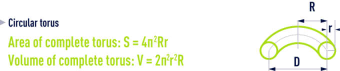 formula: geometry formulae - Circular torus