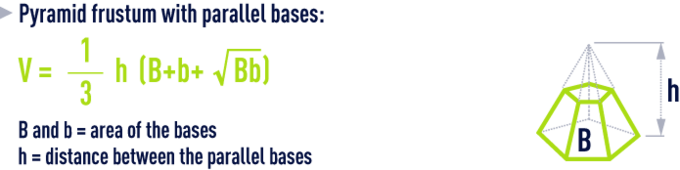 formula: geometry formulae -Pyramid frustum with parallel bases