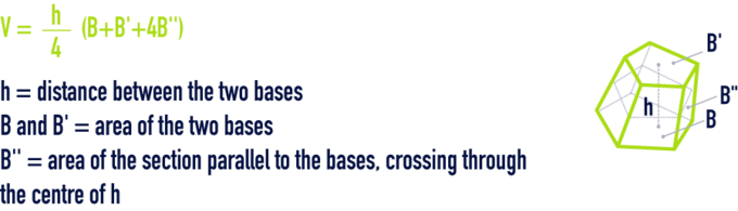 formula: geometry formulae - Volume having parallel polygonal bases