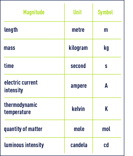 Units Of Measurement Symbols Chart