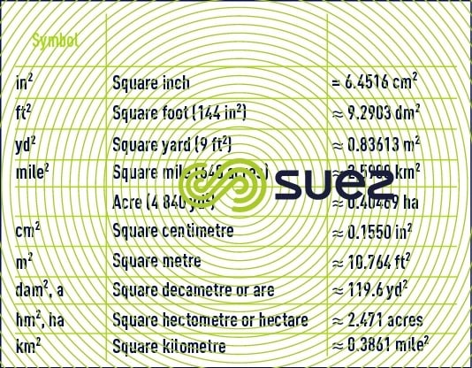 lidenskab uklar Summen units of measurement in water treatment - SI units and old imperial units -  Degremont®