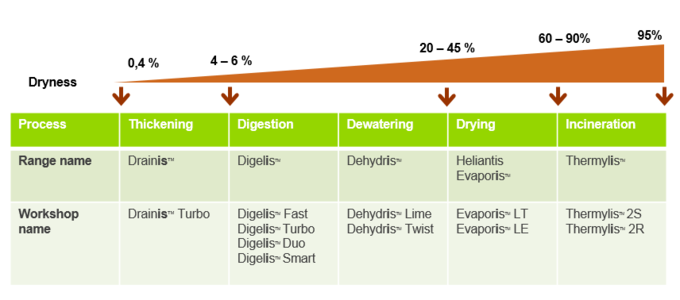 Biosolids range presentation