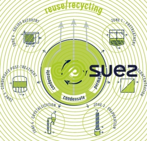 evaporation-crystallization - SMART Z system