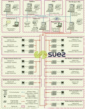 communication architecture control-regulation systems