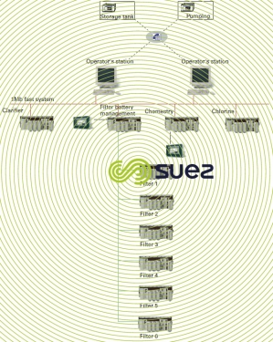 Drinking water architecture – Pulsator filter – Johore Bahru example
