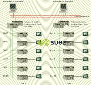 Ultrafiltration plant architecture – Moscow 