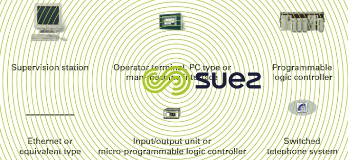 Glossary SCC architecture diagrams