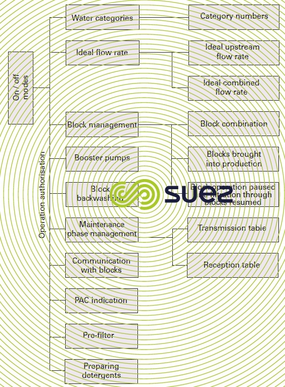 ultrafiltration unit