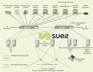 architecture – Valenton