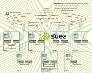 Architecture – Valenton