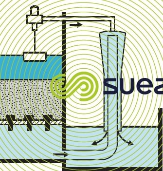 Control partialised siphon filters