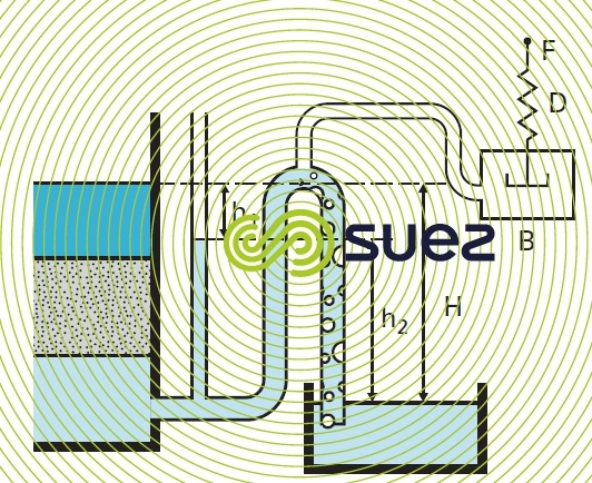 partialised siphon filters