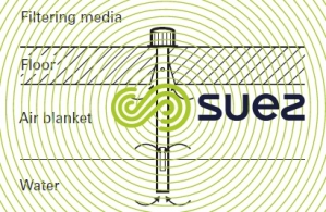 Nozzle filter washing stag