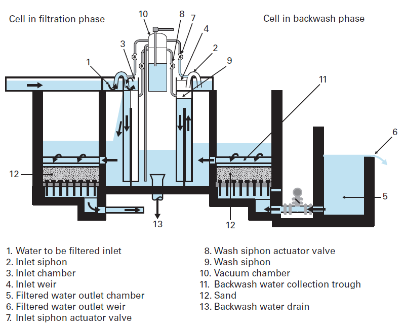 un-K 3P Garden Filter Saving Set for plastic tanks Siphon B-inlet 