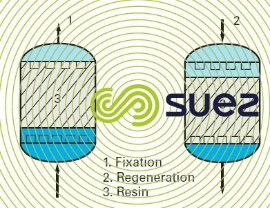 Floting bed ion exchangers