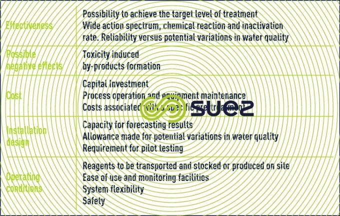  criteria selection oxidation disinfection technique