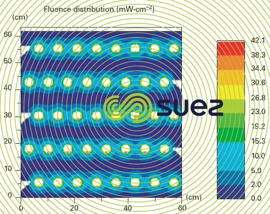 UVC flux distribution in a UV module