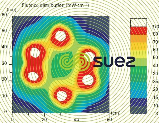 Example UVC flux distribution 6-lamp UV reactor