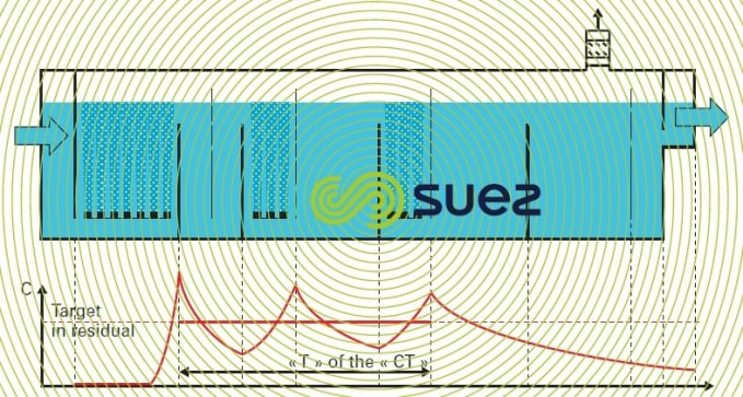 ozone disinfection chamber dissolved ozone 