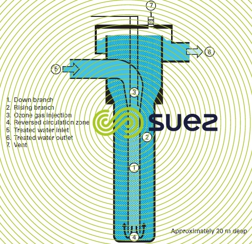 Ozone diffusion water – U tube