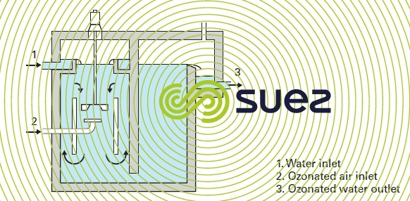 Contact column with turbine ozonation reactor