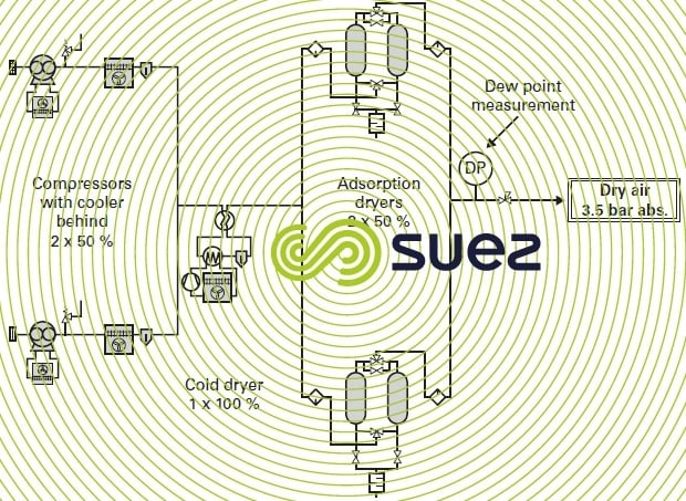 low pressure air preparation 