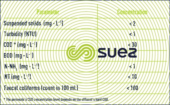 Ultrafor membrane bioreactor - Degremont®