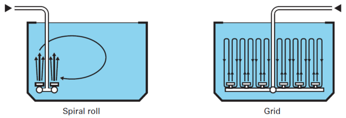 What is Diffused Air Wastewater Aeration Systems