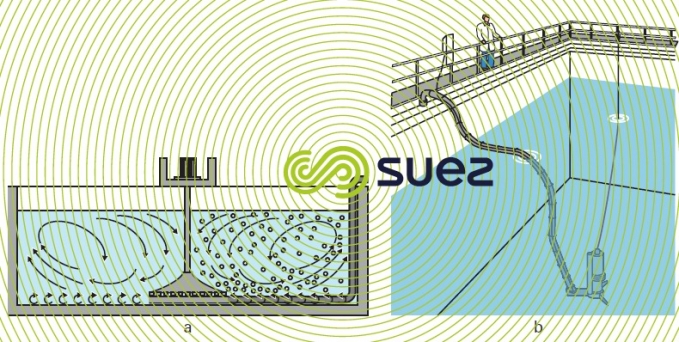 Aeration systems activated sludge - page 2 - Degremont®