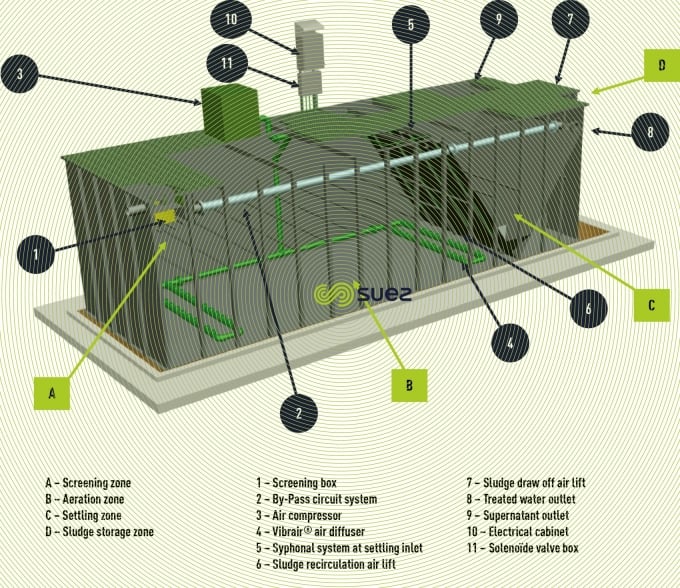 UCD® ASC diagram