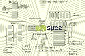 Cogeneration power - Gregory Powers Partners