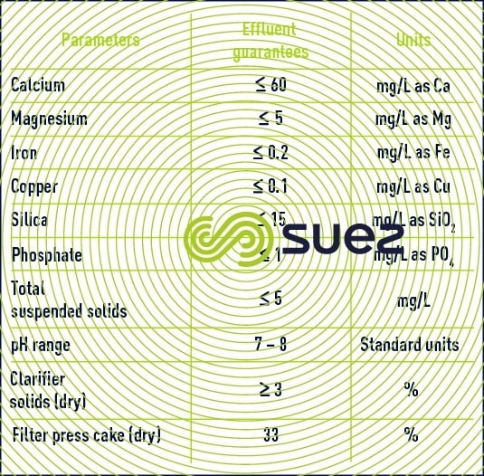 Clarified water