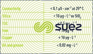 Treatment guarantees