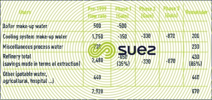 Consequences forecast achieved extraction natural environment