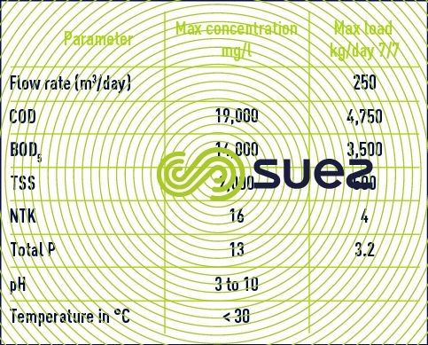 effluent