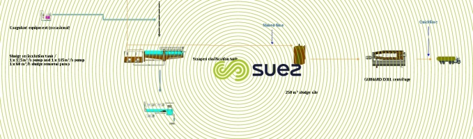 clarification - sludge treatment