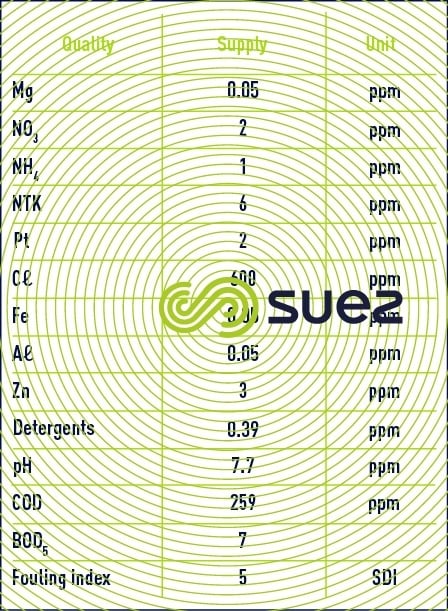 Characteristics sizing values