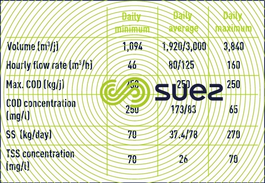 sizing data