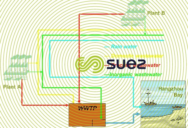 segragated wastewater SCIP facility