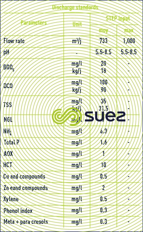 discharge standards