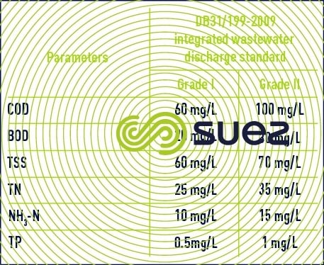  Integrated wastewater discharge standard wastewater