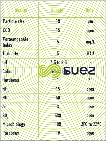 water quality