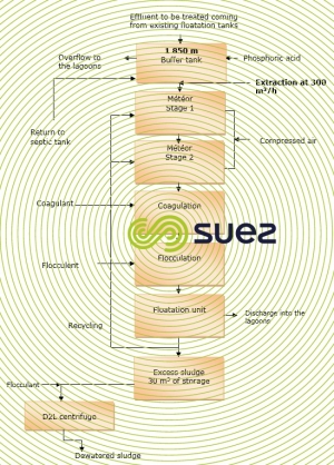 Diagram selected 