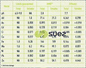 Argo Tunnel AMD Treatment System – Idaho Springs Colorado