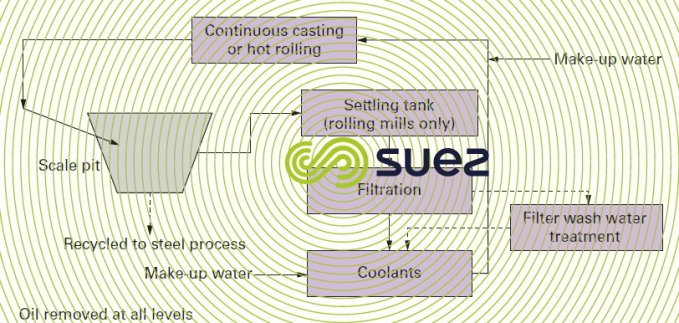 spraying systems casting and hot rolling mills