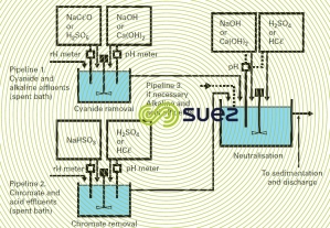 automatic continuous treatment detoxification